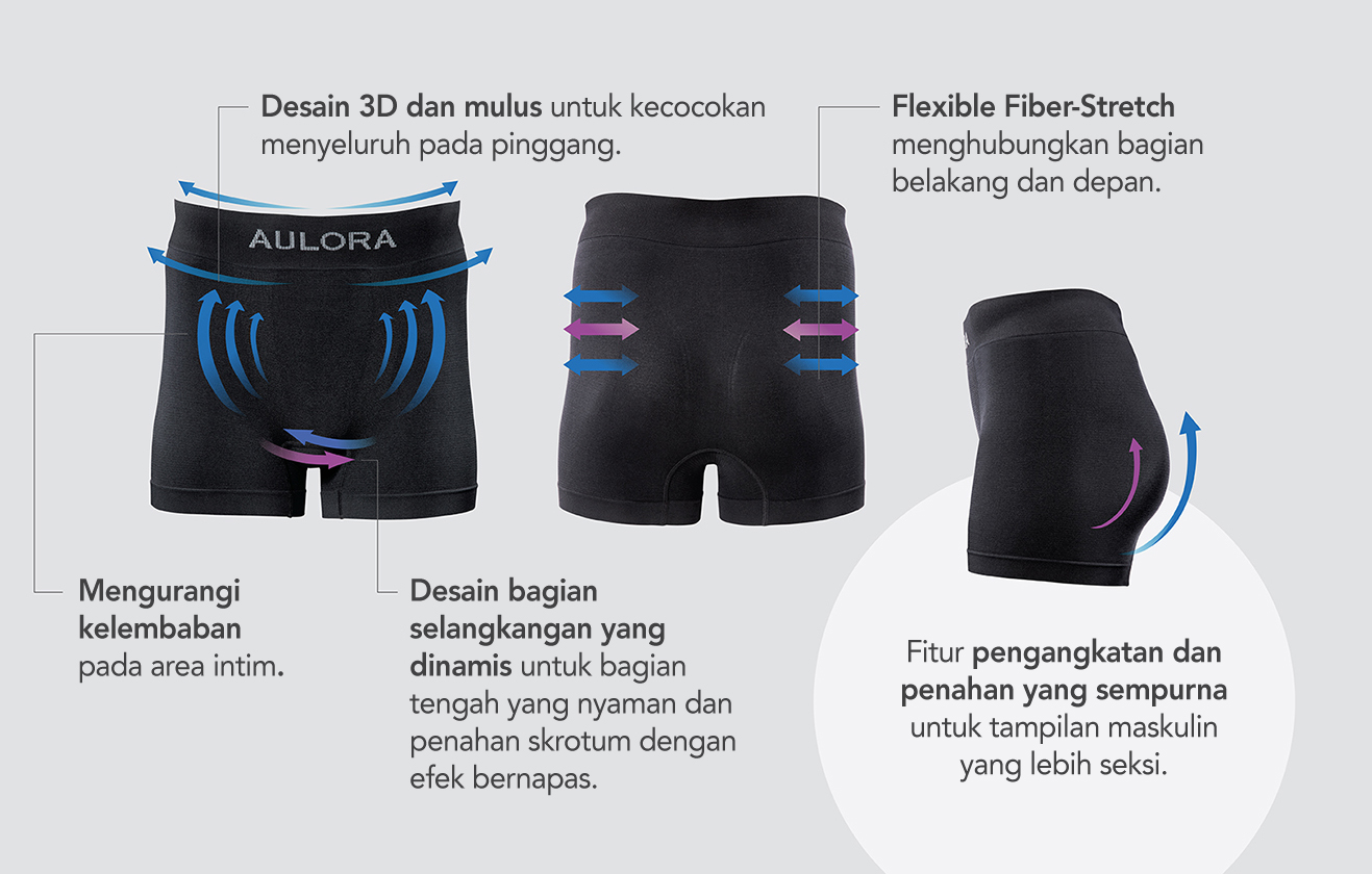 Desain kurva dan pinggul