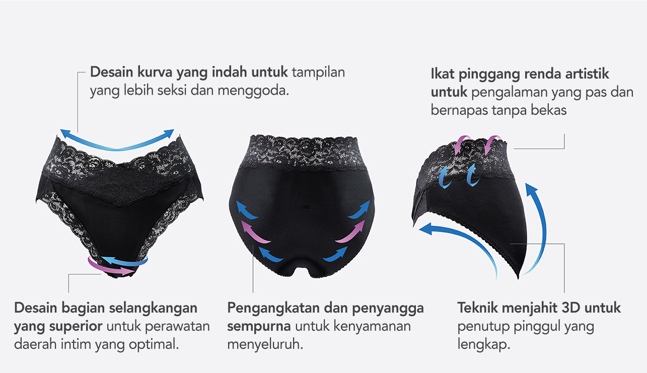 Desain kurva dan pinggul
